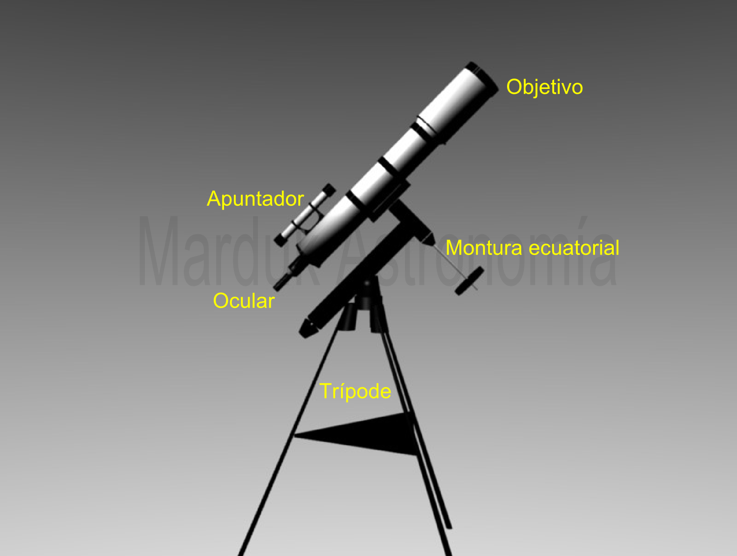 Partes del telescopio refractor. Créditos Marduk astronomía.